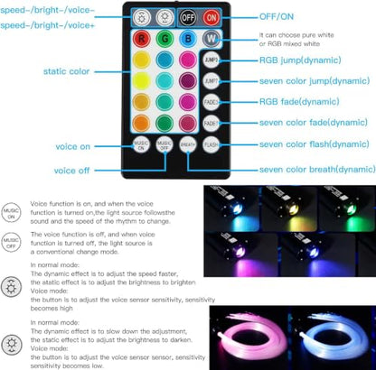 AMKI 16W Fiber Optic Lights,Starlight Headliner Light Kit APP/Remote Control Sound Activated Mode for Car&Home Decoration,Optical Fiber Cable Strands 0.75mm/0.03in 6.5ft/2m 150pcs - size: 150pcs*0.03in*6.5ft