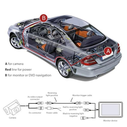 Car Rear View Camera License Plate Bracket, Rust-Resistant Auto Backup Camera License Plate Holder, Universal Licence Frame Dash Cam Mirror Cam Mount for Back Up Cameras