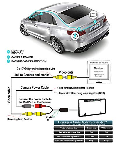 GLK License Plate Backup Camera HD Front Rear View Reverse Camera with 7 LED Night Vision 170 Degree Viewing Angle, Waterproof, for Cars