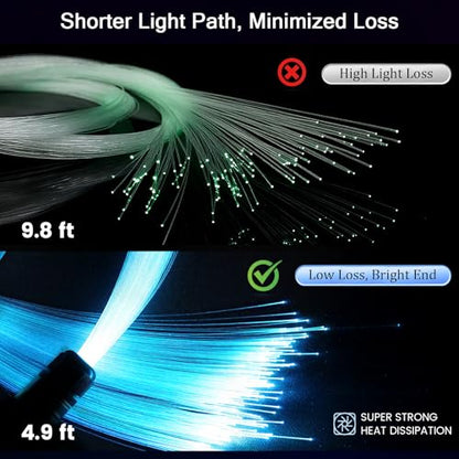 Split Starlight Headliner Kit - 1800pcs 0.02in 4.9ft Fiber Optic RGBW Star Lights for Car with 6 Light Heads 16W Engine Easy to Hide,Flexible Wiring,APP/Remote Control for Car Roof Ceiling - size: 1+6+1800*0.5*1.5m