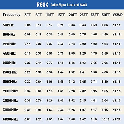 MOOKEERF RG8x Coaxial Cable 150ft,CB Coax Cable 50 Ohm,UHF PL259 Male to Male Low Loss CB Antenna Extension for HAM Radio,VHF Radio,SWR Meter,Dummy Load,Antenna Analyzer - size: 150FT