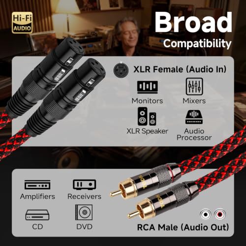 TODN HiFi RCA to XLR Audio Cable with 4-Core OFC for Audiophile,4.9ft/1.5m - size: 4.9ft/1.5m