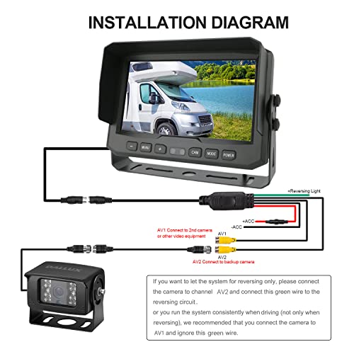 DALLUX Heavy Duty Vehicle Truck Bus Backup Camera System,Waterproof Night Vision Rear View Camera with 7 inch Monitor+66ft 4 PIN Camera Cable for Bus Truck Van Trailer RV Campers Motor Home(12V 24V) - color: DL002