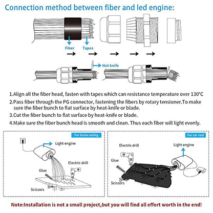 AMKI 16W Fiber Optic Lights,Starlight Headliner Light Kit APP/Remote Control Sound Activated Mode for Car&Home Decoration,Optical Fiber Cable Strands 0.75mm/0.03in 6.5ft/2m 300pcs - size: 300pcs*0.03in*6.5ft