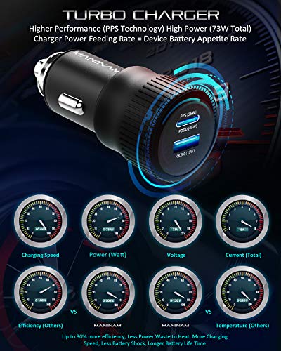 MANINAM All-Metal 73W Super Fast USB-C Car Charger M113 – PPS PD 3.0 Dual-Port Fast Charger 55W+18W for Samsung S24 S23 S22 Note 10 Plus iPhone 15 14 MacBook Laptop – No Cable, US Brand Warranty