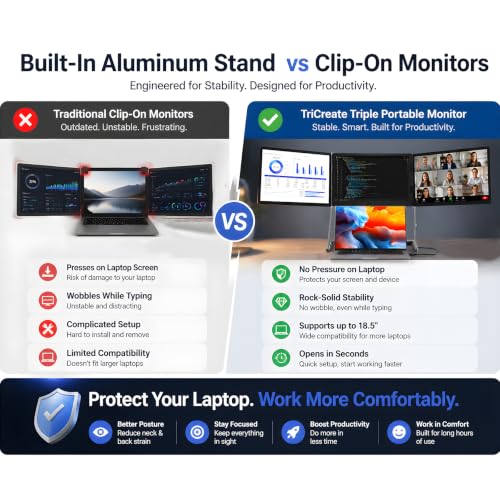 TriCreate 16 FHD 16" Triple Portable Monitor Extender for Laptop - size: T16