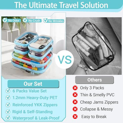 YQBRAO Clear Hard Shell Zipper Cases, 6 Travel Organizers, 2M 4S, Blue - color: Blue, size: 6 Pack (2M+4S)