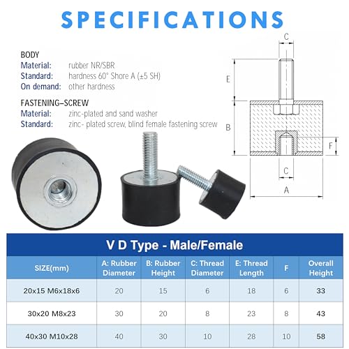 M10x28mm Male Thread Studs Rubber Shock Absorbers Isolators 40x30mm - size: M10*28,VD-D40*H30, 2Pcs