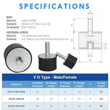 M10x28mm Male Thread Studs Rubber Shock Absorbers Isolators 40x30mm - size: M10*28,VD-D40*H30, 2Pcs