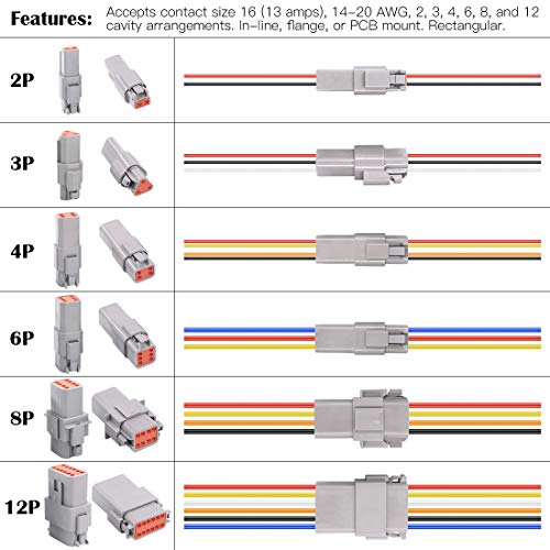 Glarks 78Pcs 6 Pin Way Sealed Gray Male and Female Auto Waterproof Electrical Wire Connector Plug 22-16AWG Connector for Motorcycle, Scooter, Car, Truck, Boats - size: 6 Pin