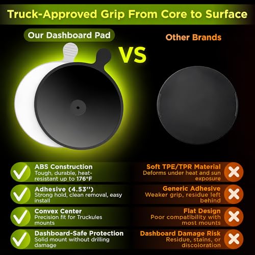 2 pcs Heavy Duty Dashboard Pad Mounting Disk for Semi Trucks 4.5" (114.3 mm) Adhesive Disc for Suction Cup Phone & Tablet Mounts, GPS & Dash Cam Trucker Mounts Adhesive, Extra Strong w/Side Grip - size: Pack of 2