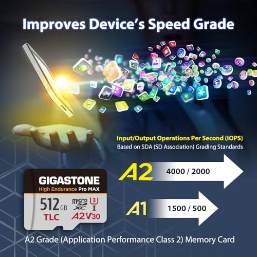 [5-Yrs Free Data Recovery] GIGASTONE 512GB Micro SD Card, TLC High Endurance Pro MAX, Speed Up to 180/150 MB/s, Compatible with REDTIGER Rove VIOFO VANTRUE PRUVEEO Dash Cam, MicroSDXC UHS-I A2 V30 U3 - color: 512GB High Endurance Pro MAX 1-Pack