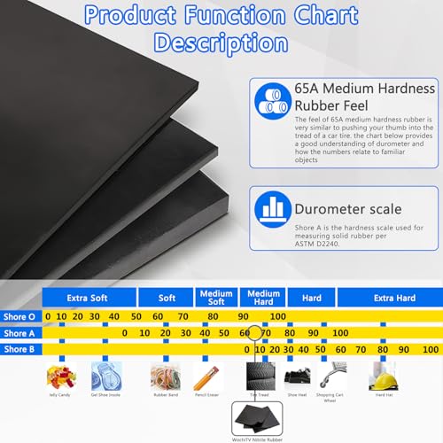 WochiTV Nitrile Rubber Sheet, 1/4" Thick x 12" Wide x 12" Long, Buna-N Shore A65 Hardness NBR Pad, Fuel Oil Resistant Rubber Gasket Material, Ideal for Seals Bumpers DIY Projetcts - style: 1/4(.25") Thick
