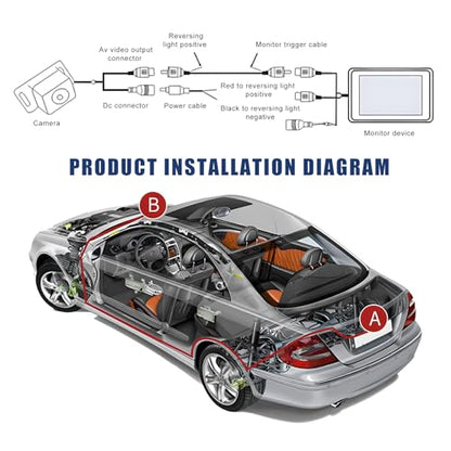 Reverse Rear Camera License Plate Bracket, Rustproof Metal Auto Backup Camera Mount Holder, Universal License Frame Dash Cam Bracket for Sedans Trucks SUVs, Car Accessories