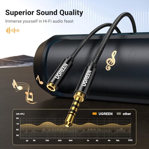 UGREEN Headphone Extension Cable 3.5mm Aux 4 Pole TRRS Stereo Cord 6.6FT - size: 6.6FT