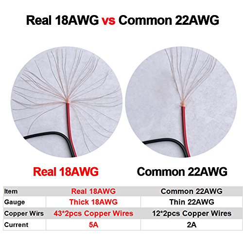 (Real 18AWG 43x2pcs Wires 20pcs Male DC Power Pigtail Cable, 12V 5A DC Connectors for CCTV Security Camera and Lighting Power Adapter (2.1mm x 5.5mm, Ultra Thick) (Pack of 2) - size: 20 Pcs DC Power Pigtail Cable Male (Pack of 2)