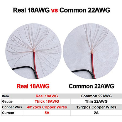 (Real 18AWG 43x2pcs Wires 20pcs Male DC Power Pigtail Cable, 12V 5A DC Connectors for CCTV Security Camera and Lighting Power Adapter (2.1mm x 5.5mm, Ultra Thick) (Pack of 2) - size: 20 Pcs DC Power Pigtail Cable Male (Pack of 2)