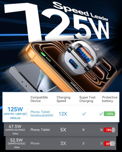 【업그레이드】 125W 차량용 충전기 USB C 고속 충전, 담배 라이터 충전기 - color: 블랙.