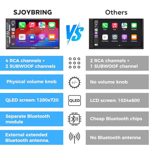 SJoyBring 7" QLED Double Din Car Stereo - Wireless Apple CarPlay & Android Auto, 240W 4.2CHN, SWC, Bluetooth, FM/AM Car Radio, 2 Subwoofers Outputs, Backup Camera