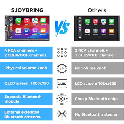 SJoyBring 7" QLED Double Din Car Stereo - Wireless Apple CarPlay & Android Auto, 240W 4.2CHN, SWC, Bluetooth, FM/AM Car Radio, 2 Subwoofers Outputs, Backup Camera