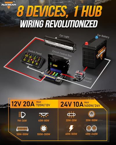 Auxbeam 8 Gang Switch Panel Bluetooth AR-820 with RGB APP Control 3 Modes - size: 8 Gang Bluetooth Switch Panel (TWO Sides Output)