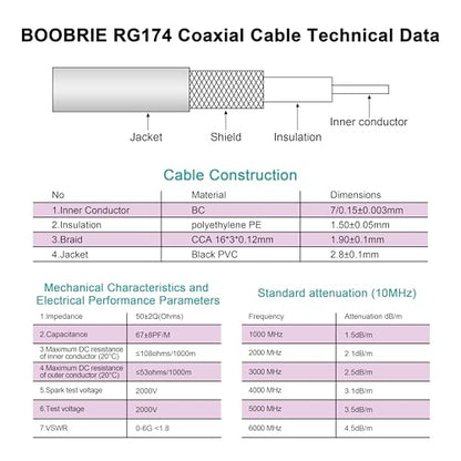 BOOBRIR SMA Female to AM/FM Female RG174 Cable 12 inches SMA to AM/FM Coaxial Pigtail RF Jumper for Car Radio, SDR, Scanner, GPS, UHF/VHF Receiver - size: SMA Female to AM/FM Female