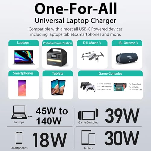 HKY 140W 135W 130W 100W 95W 90W USB-C Laptop Car Charger PD3.1 12V-24V DC Adapter for MacBook Pro 16" /MacBook Air,Dell XPS/Latitude/Precision/Chromebook,Lenovo,HP,Asus,Toshiba/Steam Deck/Tablet/Phone