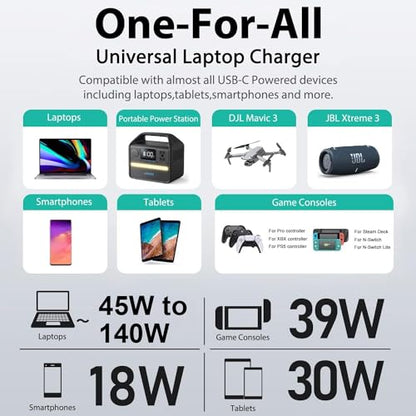 HKY 140W 135W 130W 100W 95W 90W USB-C Laptop Car Charger PD3.1 12V-24V DC Adapter for MacBook Pro 16" /MacBook Air,Dell XPS/Latitude/Precision/Chromebook,Lenovo,HP,Asus,Toshiba/Steam Deck/Tablet/Phone