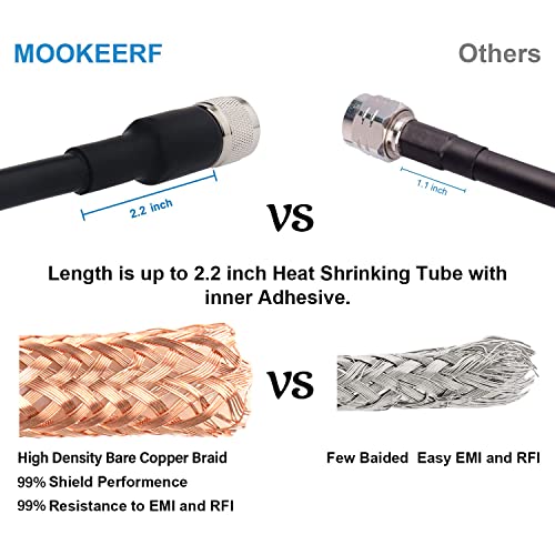 MOOKEERF CB Coax Cable - RG213 Coaxial Cable UHF Male to Male 5FT Low Loss RG-213 UHF Cable CB Antenna Cable for Ham Radio/VHF Radio/SWR Meter/Antenna Analyzer - size: 5FT