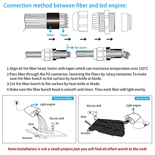 AMKI 16W Fiber Optic Lights,Starlight Headliner Light Kit APP/Remote Control Sound Activated Mode for Car&Home Decoration,Optical Fiber Cable Strands 0.75mm/0.03in 13.1ft/4m 550pcs - size: 550pcs*0.03in*13.1ft