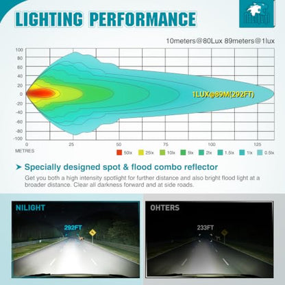 Nilight 6 Inch LED Light Bar 2PCS 50W Spot Flood Combo Lamps - color: 50W Led Pod 2Pcs White + Wire