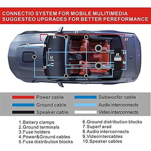 0 Gauge Amplifier Wiring Kit 3000W,Complete Car Audio Install kit with 17FT 0 AWG CCA Power Cable,RCA Cable & Speaker Wire,100A Fuse Holder,OFC Ground | for Subwoofer Amp Installation - size: 0 Gauge
