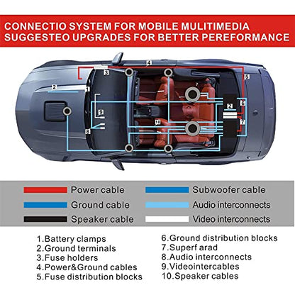 0 Gauge Amplifier Wiring Kit 3000W,Complete Car Audio Install kit with 17FT 0 AWG CCA Power Cable,RCA Cable & Speaker Wire,100A Fuse Holder,OFC Ground | for Subwoofer Amp Installation - size: 0 Gauge