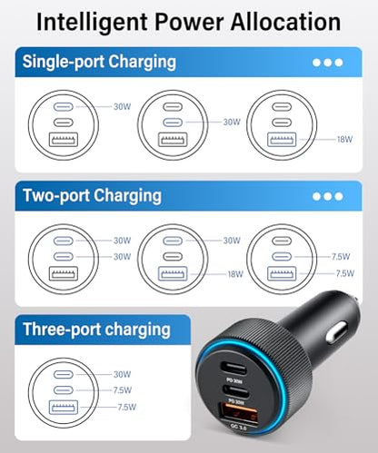 GaRhomxy 66W USB C Car Charger Fast Charging, 3-Port PD PPS/QC3.0 Cigarette Lighter Adapter for iPhone 17/16/15 Pro Max, Samsung S25/S24 Super Fast Charging, iPad, Android etc, Car Phone Accessories