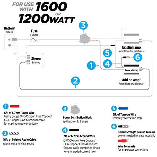 Scosche KDADCCSD Add-On Amplifier Install Wiring Kit - High Current Dual Car Amp Install Kit - Hybrid OFC Power/Ground Cable, Twisted Pair Audio Cables, Power Distribution Block and Wire Terminals