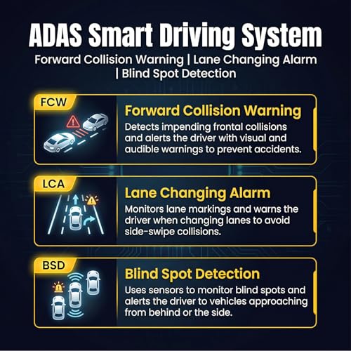 SIXTOP 4K Dash Cam Front and Rear, 4K+1080P Dual Dash Camera for Cars with 64G Card, GPS, BSD/ADAS/LCA Night Vision WDR WiFi &App Control G-Sensor 3” IPS Screen Loop Recording 24H Parking Mode