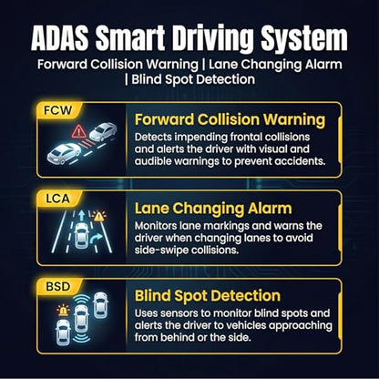 SIXTOP 4K Dash Cam Front and Rear, 4K+1080P Dual Dash Camera for Cars with 64G Card, GPS, BSD/ADAS/LCA Night Vision WDR WiFi &App Control G-Sensor 3” IPS Screen Loop Recording 24H Parking Mode