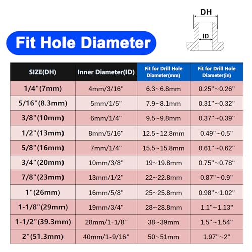 8PCS Rubber Grommets Kit for Wiring (1-1/8 Inch Drill Hole, 3/4 Inch ID) - size: 1-1/8"DH, 3/4"ID