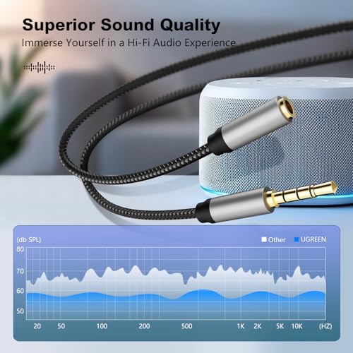 Audio Mic Extension Cable 30Ft,3.5mm Aux Headphone Extender 4-Pole Jack Plug Extension Lead Stereo Male to Female Braided Cord for Headset,TV,Laptop,Phone,Switch Lite,Car,PS4,Xbox and more(30Ft/10M) - size: 30 ft