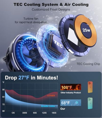 for MagSafe Car Mount Charger with Cooling Fan, 25W Fast Charging Magnetic Wireless Car Charger, Dashboard & Air Vent Phone Holder for iPhone 17 Pro Max Air 16 15 14 13 12, Galaxy S25-S26