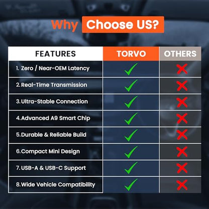 TORVO Mini Wireless CarPlay Adapter for Car Wireless Android Auto, Plug & Play USB-A/USB-C, 5GHz WiFi, OTA Update, CarPlay Adapter for iPhone, Wireless Car Play Dongle Compatible with 99% Cars