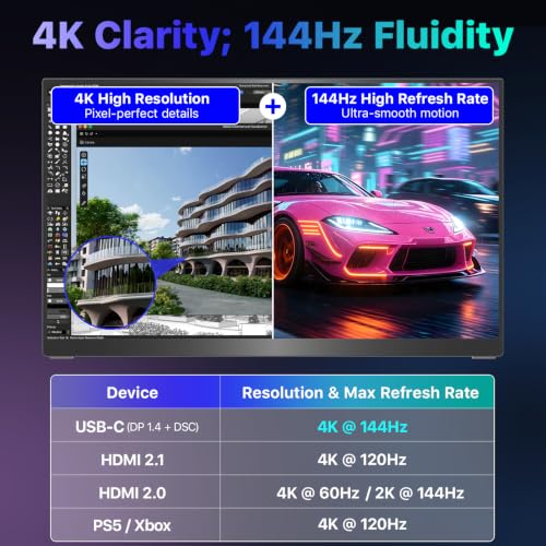 VisionOwl Portable Monitor 19 Inch 4K UHD 144Hz 560 nits 125% sRGB Second Screen, USB-C HDMI HDR Travel Monitor for Laptop PC MacBook PS5 Xbox, VESA Mountable, with Speakers, Built-in Kickstand - size: 19 inch