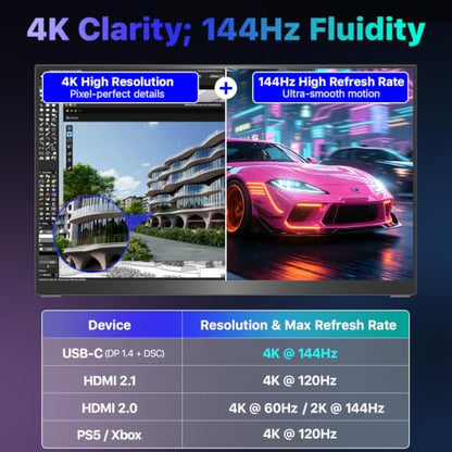 VisionOwl Portable Monitor 19 Inch 4K UHD 144Hz 560 nits 125% sRGB Second Screen, USB-C HDMI HDR Travel Monitor for Laptop PC MacBook PS5 Xbox, VESA Mountable, with Speakers, Built-in Kickstand - size: 19 inch