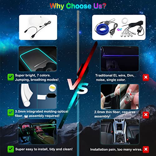 Jushope Interior Car LED Strip Lights, RGB USB Car Ambient Lighting, Car Accessories Fiber Optifc Lights Sync to Music (1 LED/118 inches) - size: 1 LED/118 inches