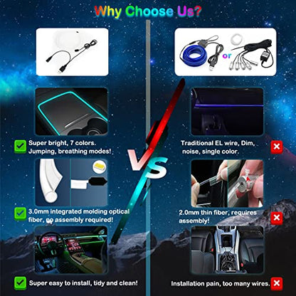 Jushope Interior Car LED Strip Lights, RGB USB Car Ambient Lighting, Car Accessories Fiber Optifc Lights Sync to Music (1 LED/118 inches) - size: 1 LED/118 inches