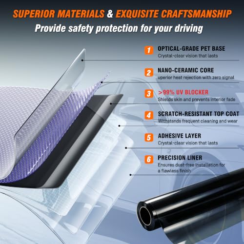 TOYOCO Ceramic Car Window Tint, 5% VLT, 240" x 11.5FT Window Privacy Film, No Signal Interference, 99% UV Protection & Scratch-Resistant for Side & Rear Windows, DIY Install - color: 5%vlt, size: 24in x 11.5ft