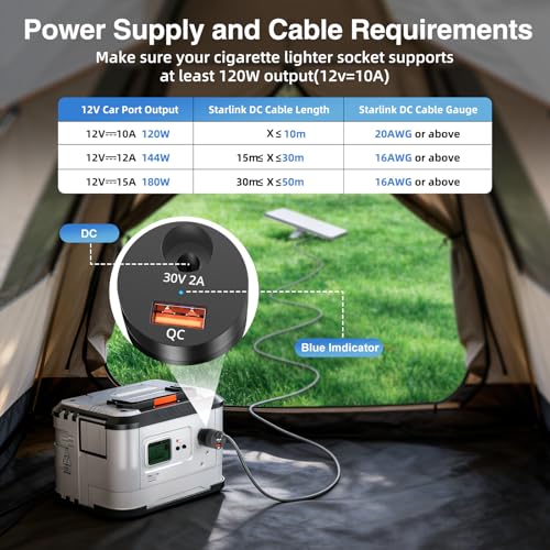 For Starlink Mini Car Adapter 12V-24V to 30V DC Step Up Converter, Dual Port(DC & USB A) Car Cigarette Lighter Adapter, Support Official 50M Cable for Starlink Mini Accessories for RV/Boat/Trailer