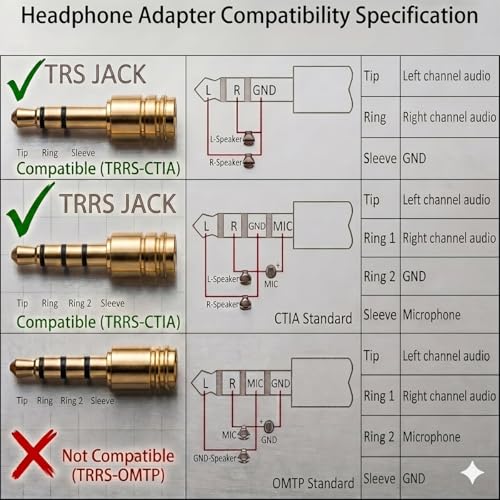 FRIGRAF 2PACK USB C to 3.5mm Audio Adapter, Type C to Headphone Jack Dongle - size: 2-Pack