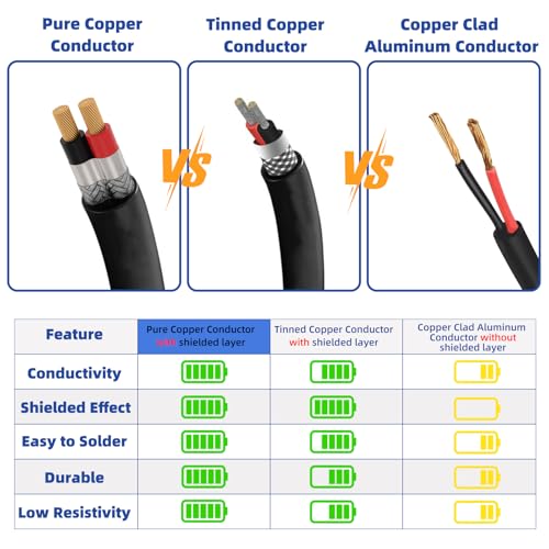 20 Gauge 100% Pure Copper 2 Conductor Flexible Shielded Wire 30FT, UL2464 20AWG 2 Core EMI/RFI Shielding Shielded Cable for Automotive, 3D Printer,CNC VFD Spindle, Stepper Motor, Sound, Speaker - size: 30FT, style: 20/2