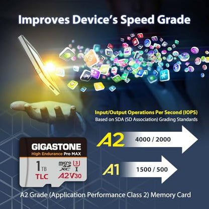 [5-Yrs Free Data Recovery] GIGASTONE 1TB Micro SD Card, TLC High Endurance Pro MAX, Speed Up to 180MB/s, Compatible with REDTIGER Rove VIOFO VANTRUE PRUVEEO Dash Cam, MicroSDXC UHS-I A2 V30 U3 - color: 1TB High Endurance Pro MAX 1-Pack